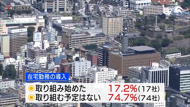 山梨県内企業　在宅勤務の導入は１７．２％にとどまる　帝国データバンク調査