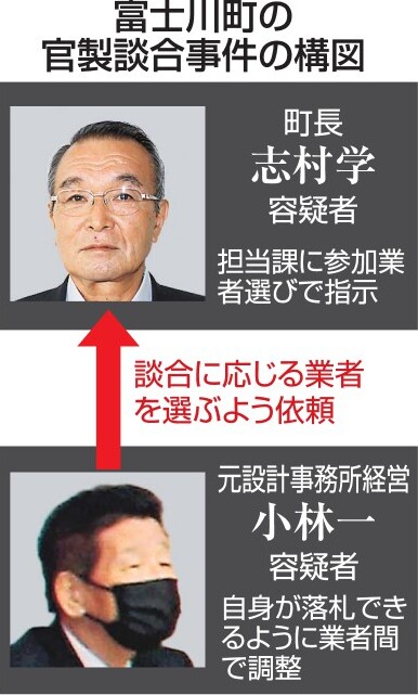 富士川官製談合 町長「前回選挙で恩義」