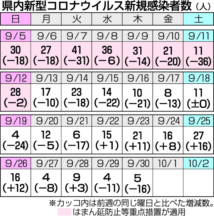 「実効再生産数」実態反映してるの!?