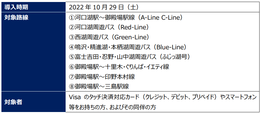 富士急グループ 富士五湖・御殿場エリアの路線バスにVisaのタッチ決済を導入