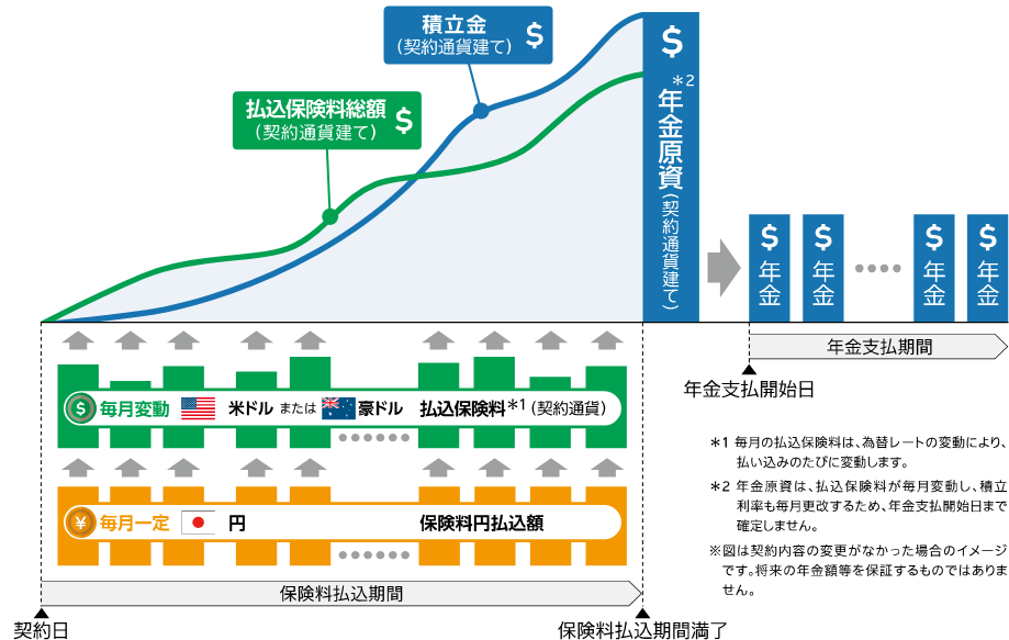 マニュライフ生命、『こだわり個人年金（外貨建）』を新たに山梨中央銀行で発売