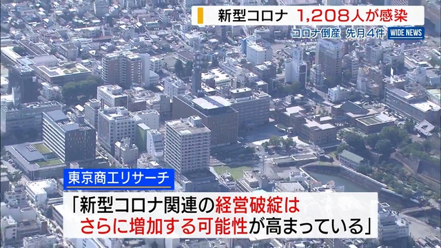 新型コロナ関連の経営破綻が先月４件　コロナ関連融資の返済が本格化する中、資材高や物価高などが追い打ち　山梨県