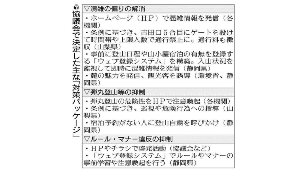 オーバーツーリズムが問題の富士山、国や山梨県などが「対策パッケージ」決定