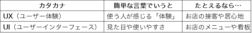 「好きになってもらうきっかけ」は体験から生まれる。らしさを伝えるUX/UIって？