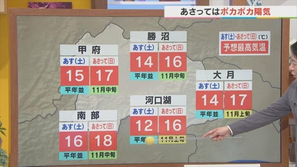 週末は晴れて行楽日和に　土曜日より日曜日がポカポカ陽気　米津龍一気象予報士が解説　山梨