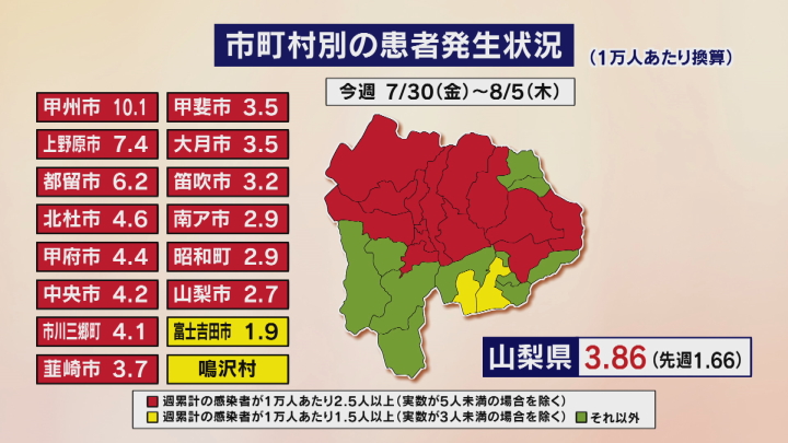 山梨県の新型コロナ７月３０日～８月５日の１週間の市町村別感染者数