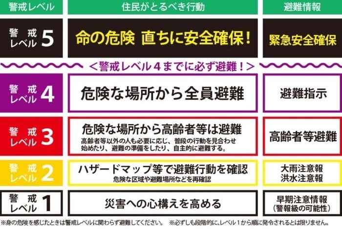 北杜市に土砂災害警戒情報