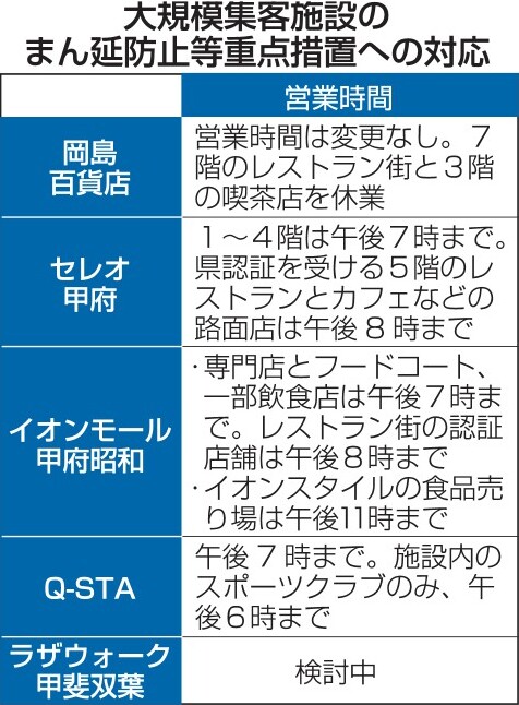 きょうから時短、休業