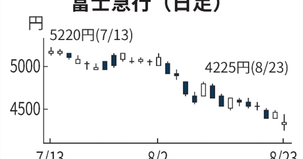 富士急が年初来安値、｢ド・ドドンパ｣事故で県が調査