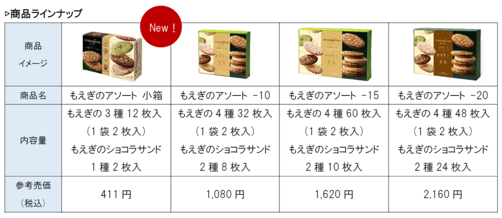 人気シリーズ ”もえぎのアソート”がおうち時間にぴったりな食べきりサイズに！2021年9月6日 (月)、 『もえぎのアソート 小箱』新発売！