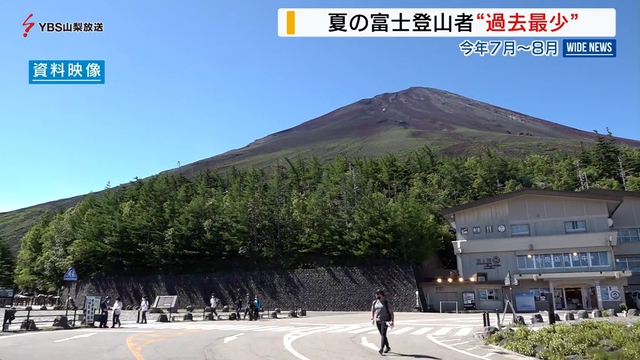 夏の富士山　登山者数が「過去最少」