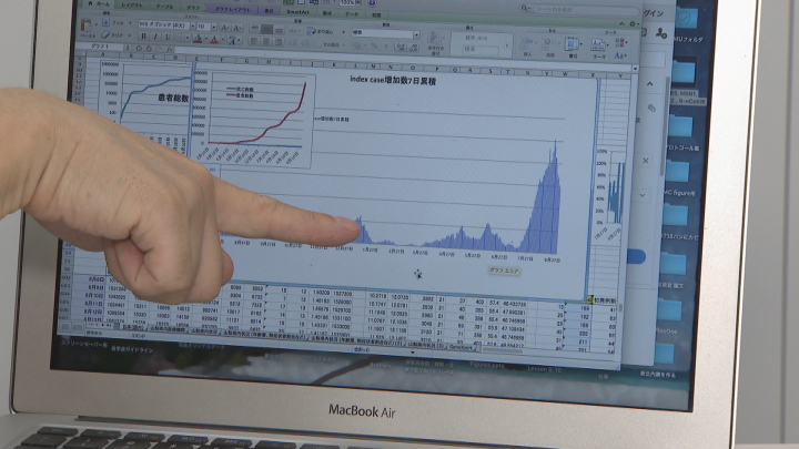 新型コロナ月別の過去最多の８月　専門家医師が感染状況を分析