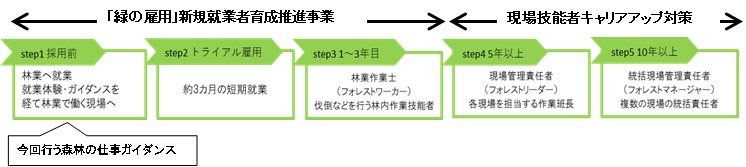 令和3年度 「森林(もり)の仕事ガイダンス」を東京、大阪、名古屋、福岡で開催、参加者を募集