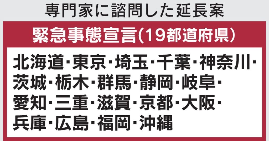 緊急事態、19都道府県で30日まで延長へ　政府諮問