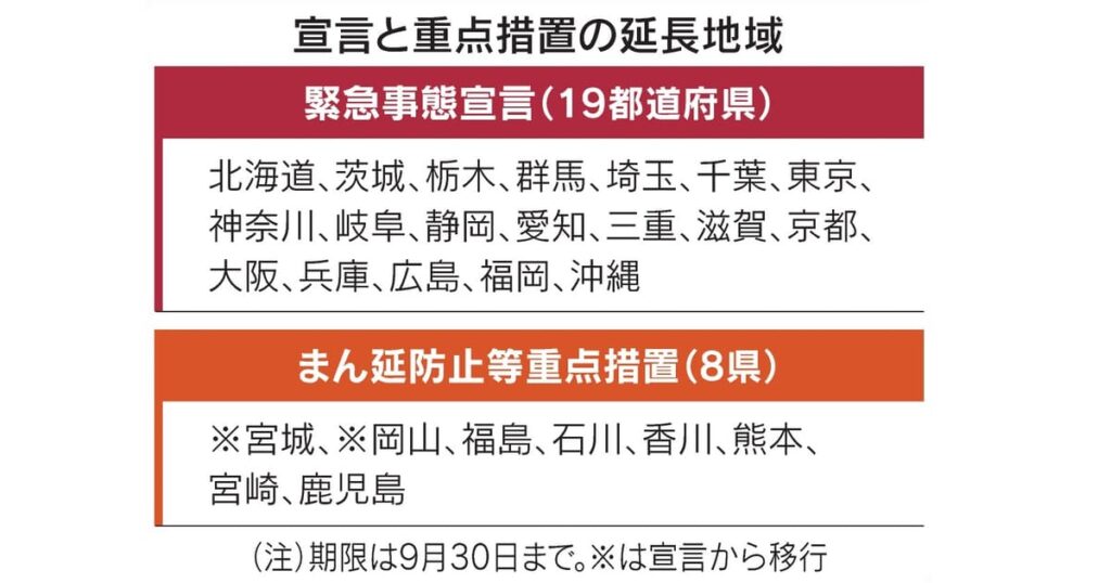 19都道府県の緊急事態延長決定　東京・大阪など30日まで