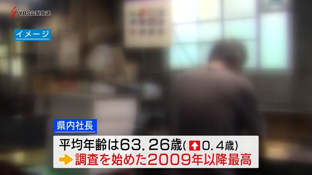 県内企業　社長の平均年齢が過去最高　全国１３番目の高さ