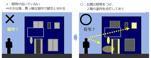 くらしノベーション研究所調査報告「戸建て住宅侵入被害15年間調査」