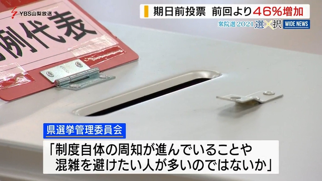 衆院選期日前投票　前回同時期より４６％増