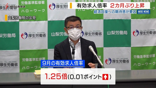 山梨県内の有効求人倍率１．２５倍　２カ月ぶり上昇　一方、休廃業した企業は増加