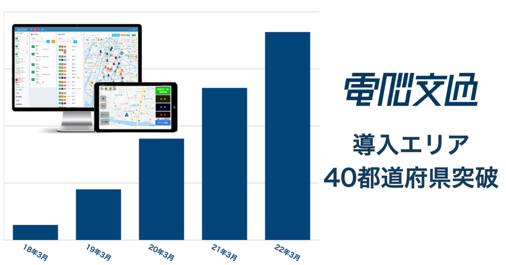 電脳交通のクラウド型タクシー配車システム 導入エリア40都道府県を突破