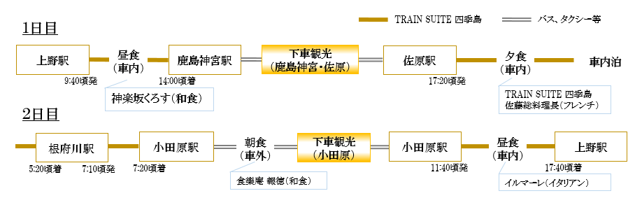 「TRAIN SUITE 四季島」 運行5周年・鉄道開業150年記念2泊3日コースおよび2022年度冬コースの申込受付開始について