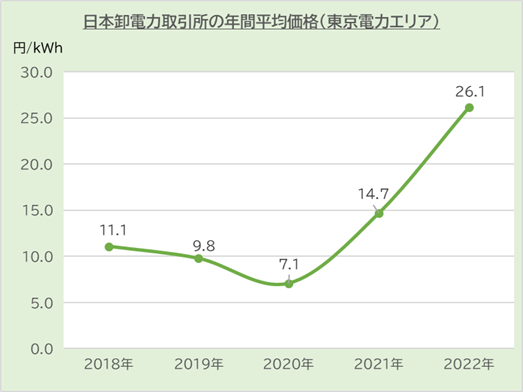 シン・エナジーから、まったく新しい卒FIT太陽光発電買取サービスの受付開始