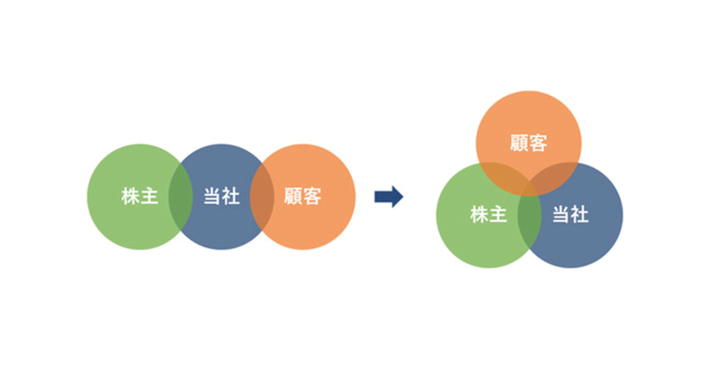 【“顧客と株主がつながる”株主優待制度の活用2023】全国のPR TIMESご利用企業と未来のお客様がつながる機会に　飲食店・サービス施設・EC等の利用券エントリーを受付開始