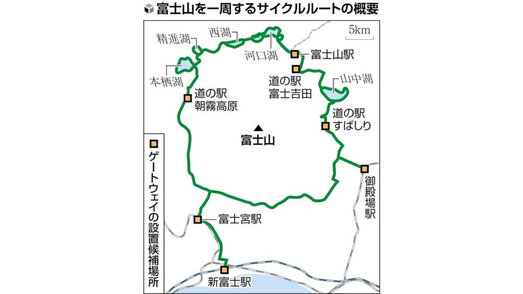 自転車道「フジイチ」整備推進